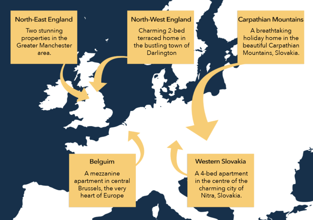 DUKO properties in Europe